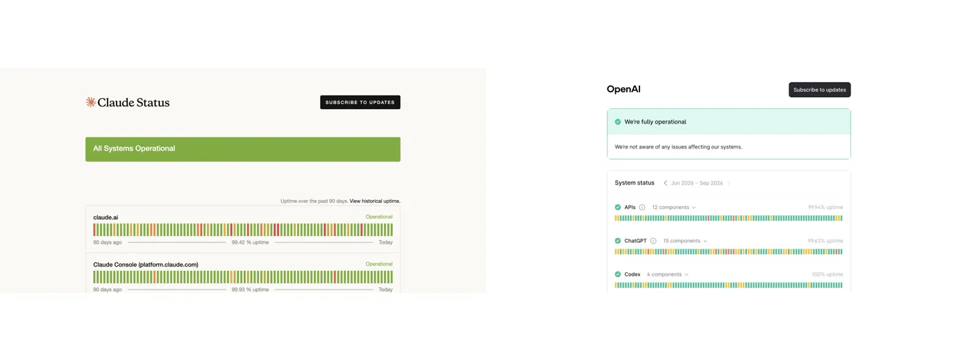 Same-hour screenshots of Anthropic and OpenAI official 90-day service status pages